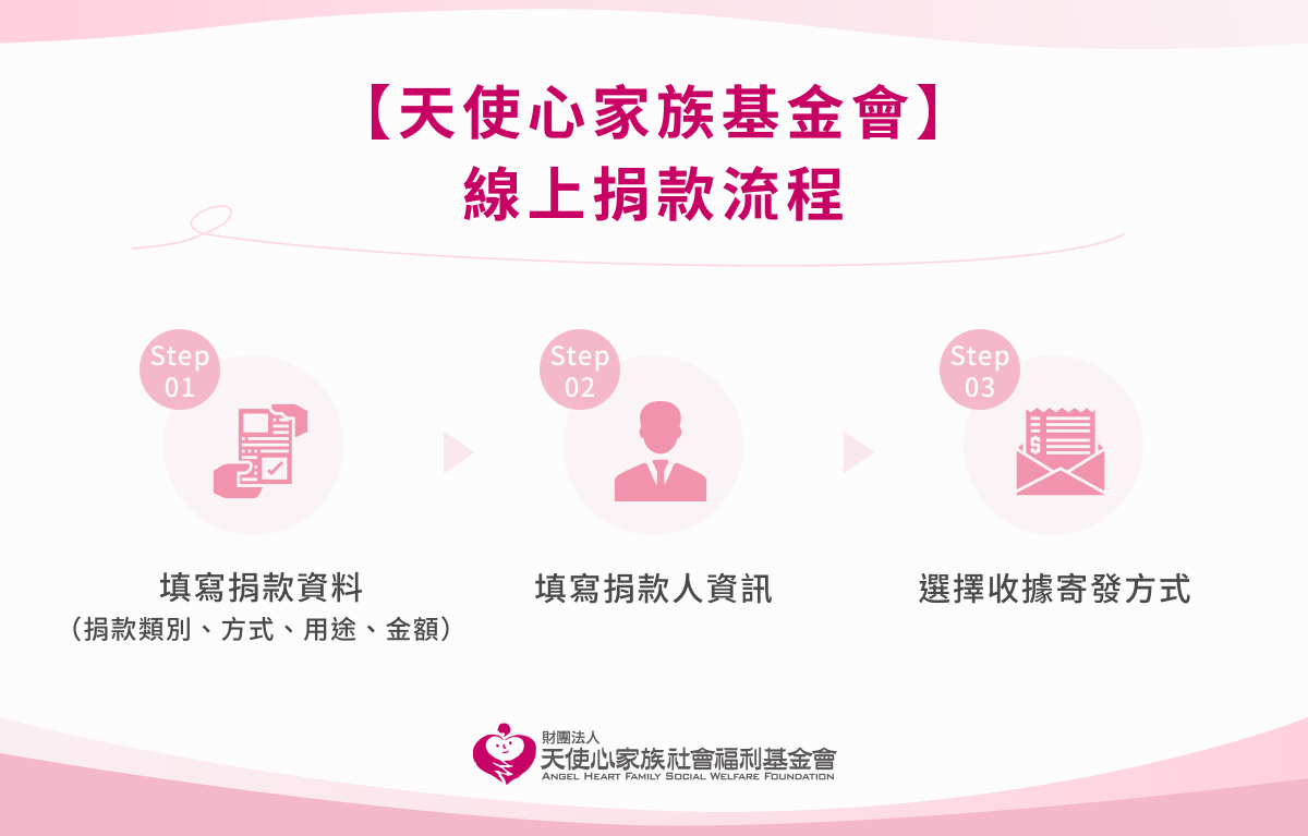 線上捐款平台推薦｜與天使心家族一同支持愛奇兒手足，小額捐款做公益！::捐款公告::天使心家族基金會